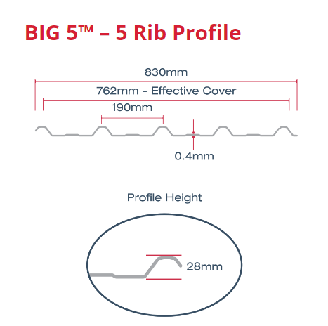 Iron Roofing 5 RIB ZINC- S/L 2.4m