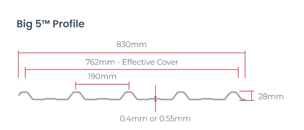 IRON - NEW 5 RIB ZINC -  1.8m